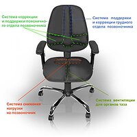 Кресло ортопедическое для офиса и дома. Описание системы.